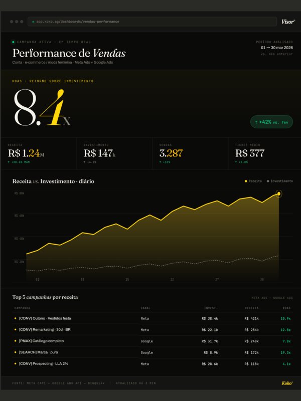 Sales dashboard