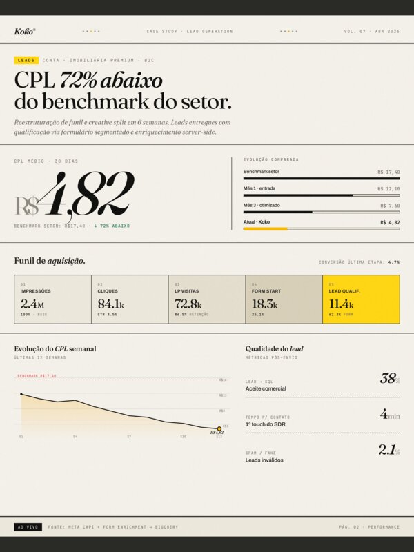 Leads dashboard