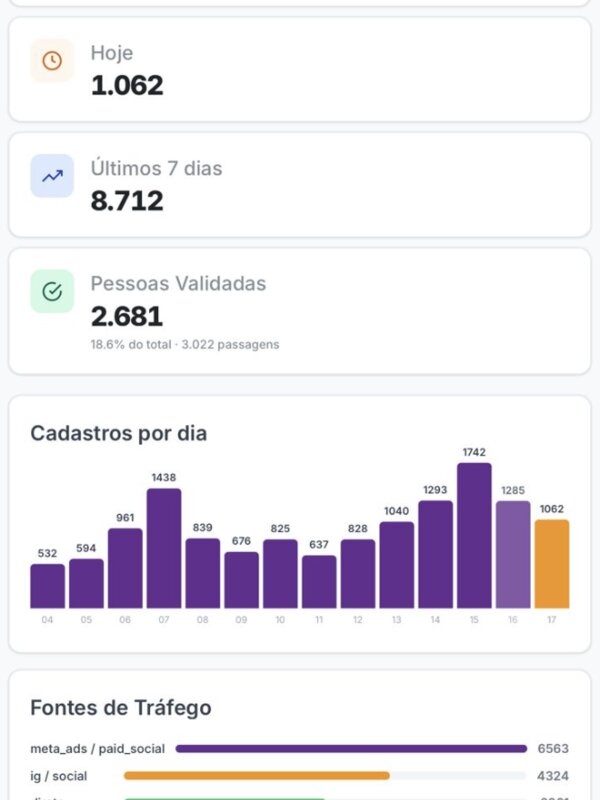 Leads dashboard
